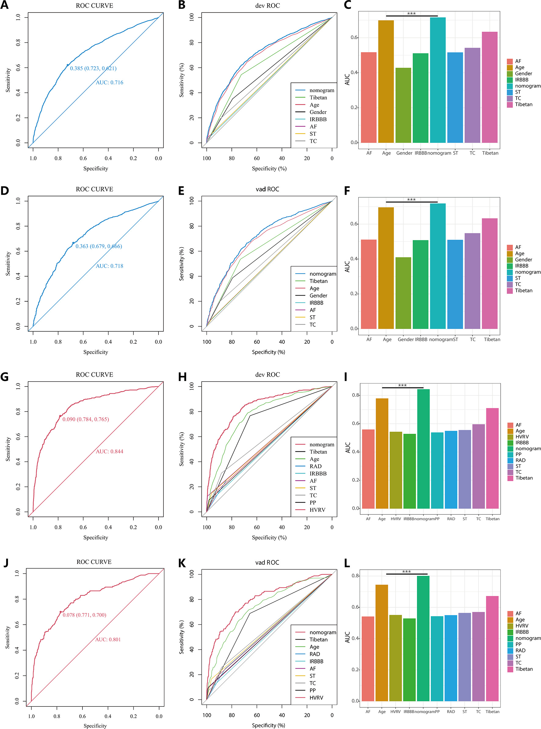 Derivation and internal validation of prediction models for pulmonary ...