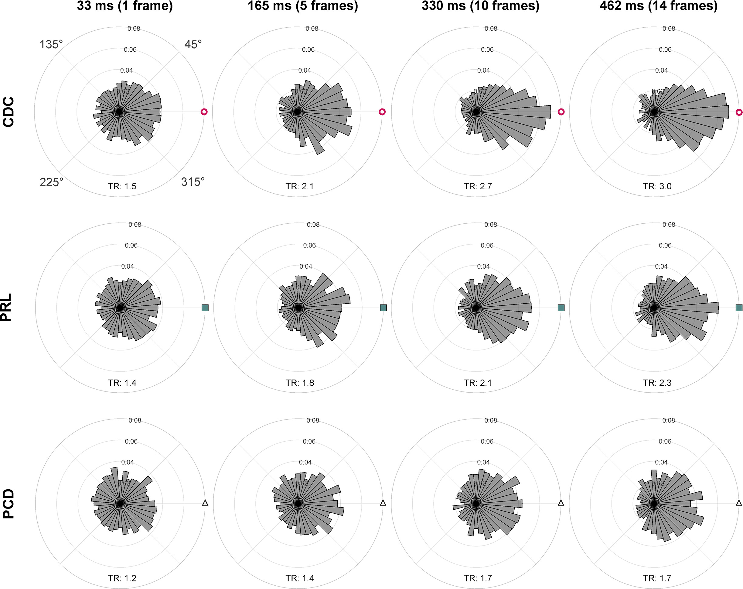Subcone Sub-cone visual resolution by active, adaptive sampling in the human ...