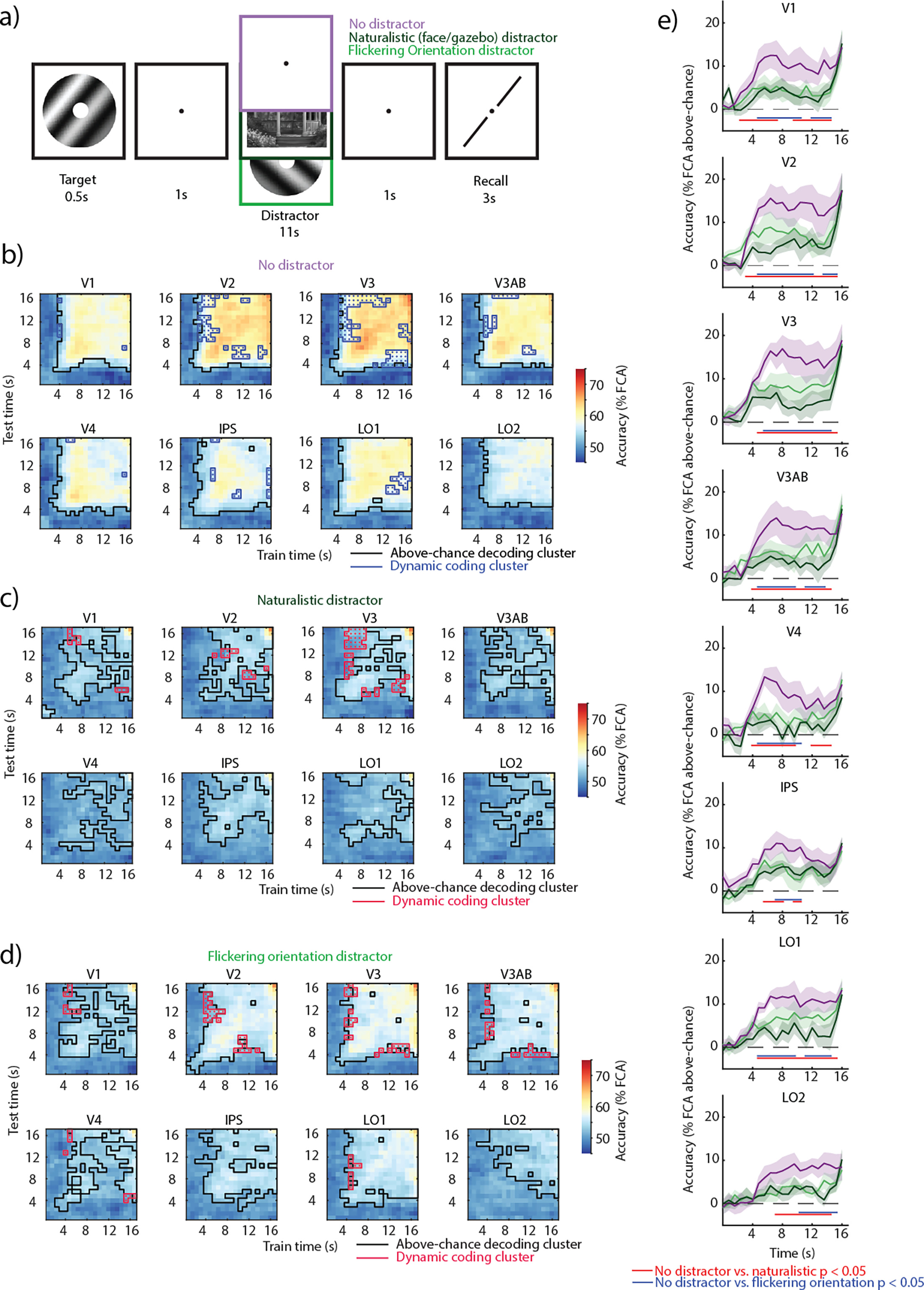 Neural dynamics of visual working memory representation during sensory ...