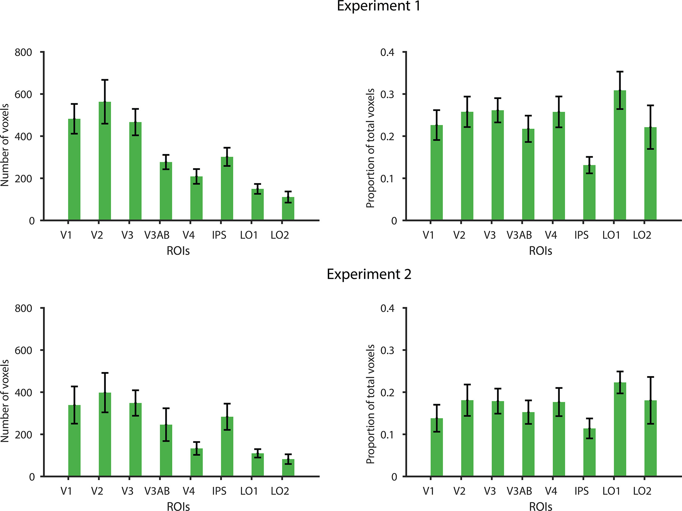 Neural dynamics of visual working memory representation during sensory ...