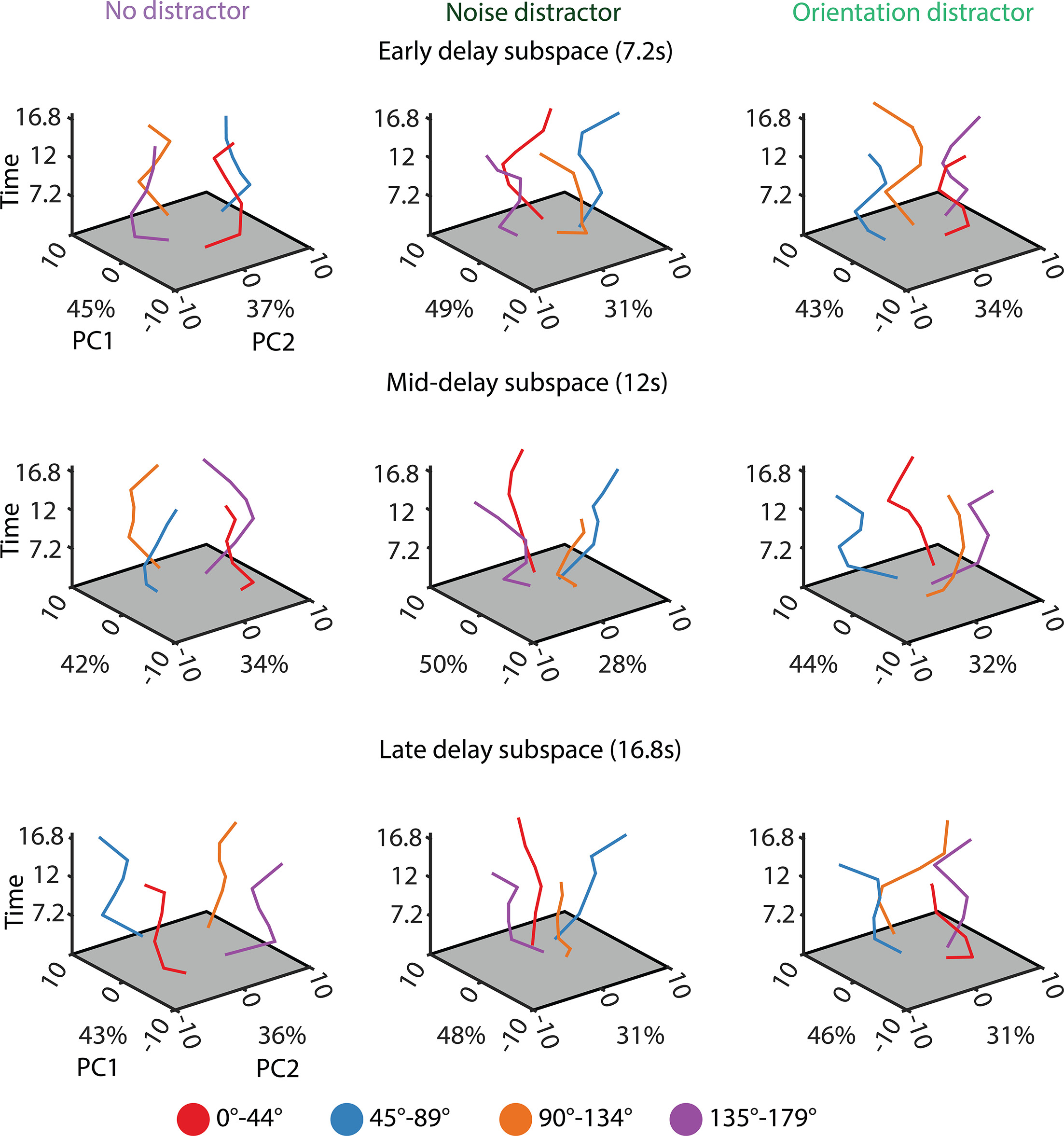 Neural dynamics of visual working memory representation during sensory ...