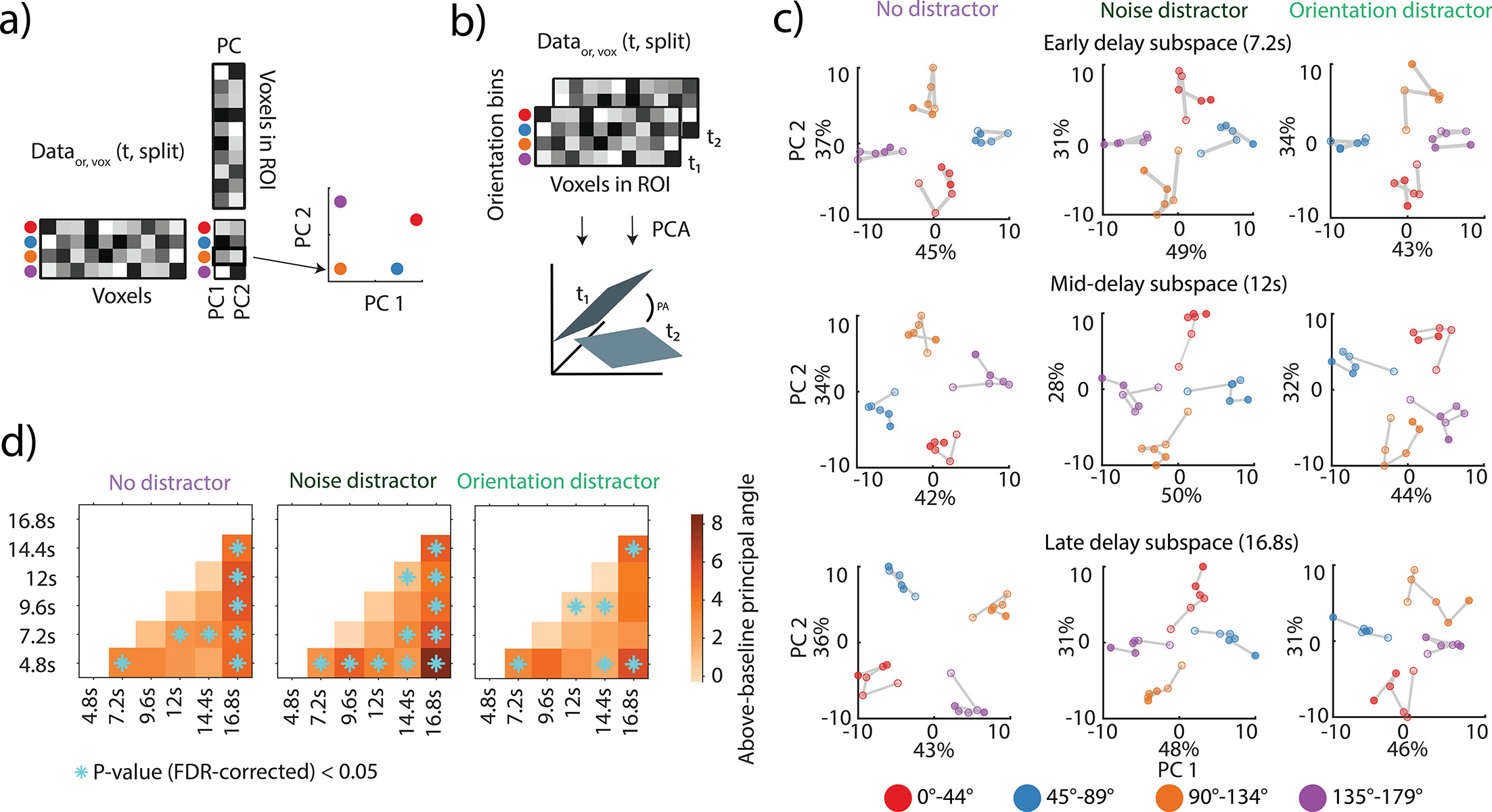 Neural dynamics of visual working memory representation during sensory ...