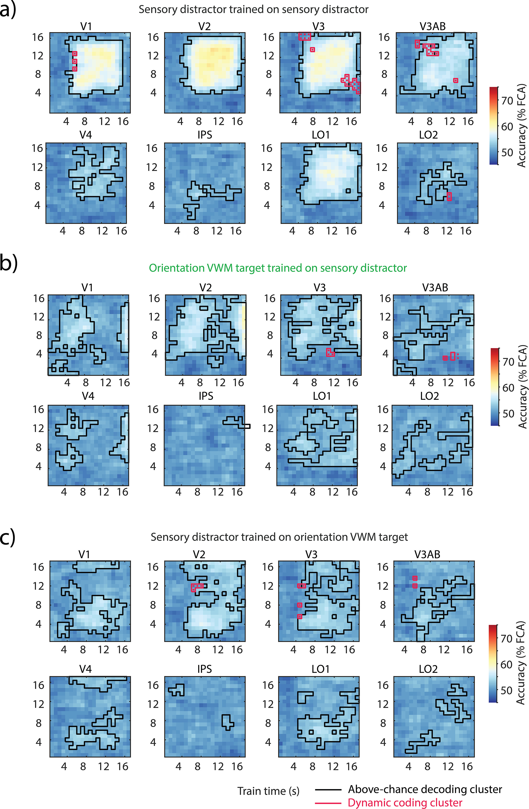 Neural dynamics of visual working memory representation during sensory ...