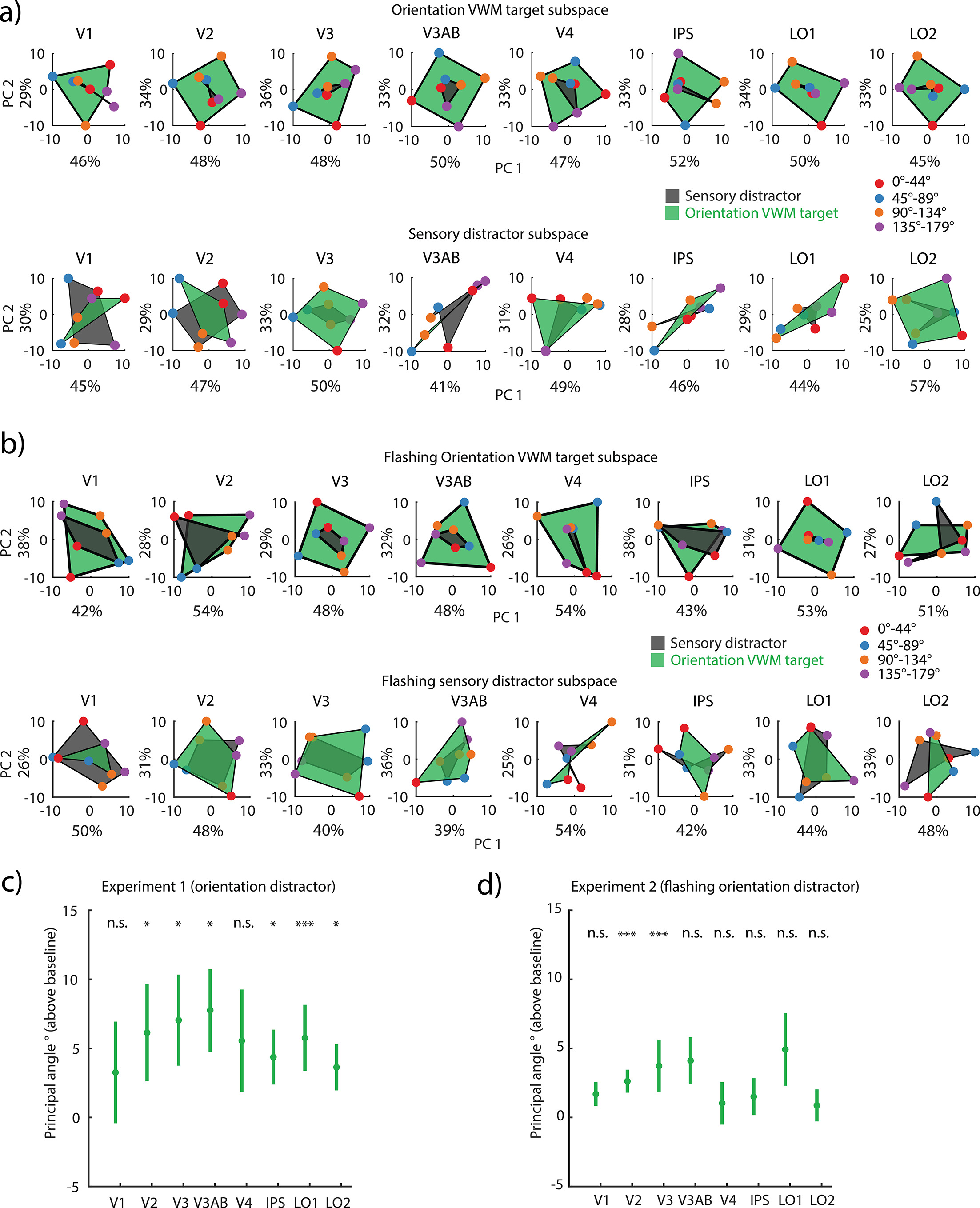 Neural dynamics of visual working memory representation during sensory ...