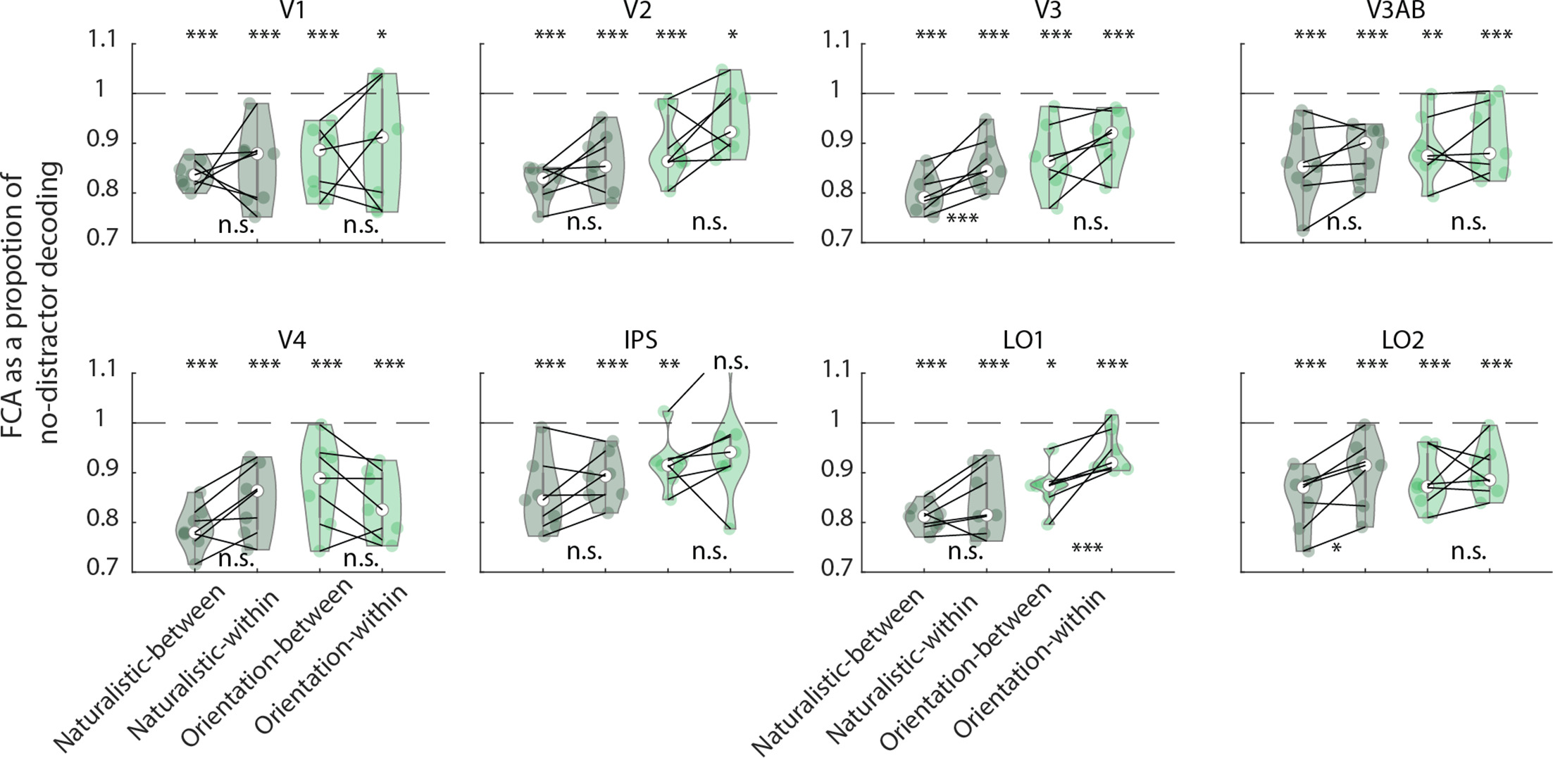 Neural dynamics of visual working memory representation during sensory ...