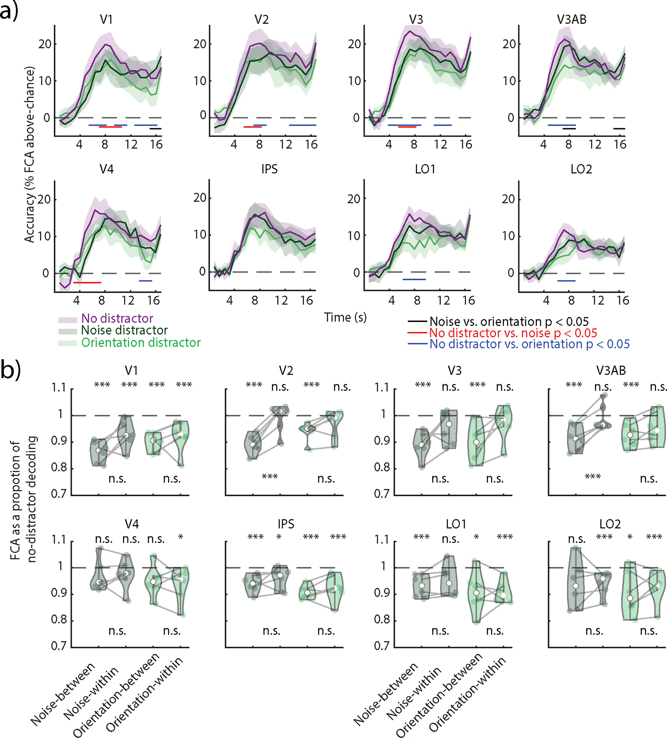 Neural dynamics of visual working memory representation during sensory ...